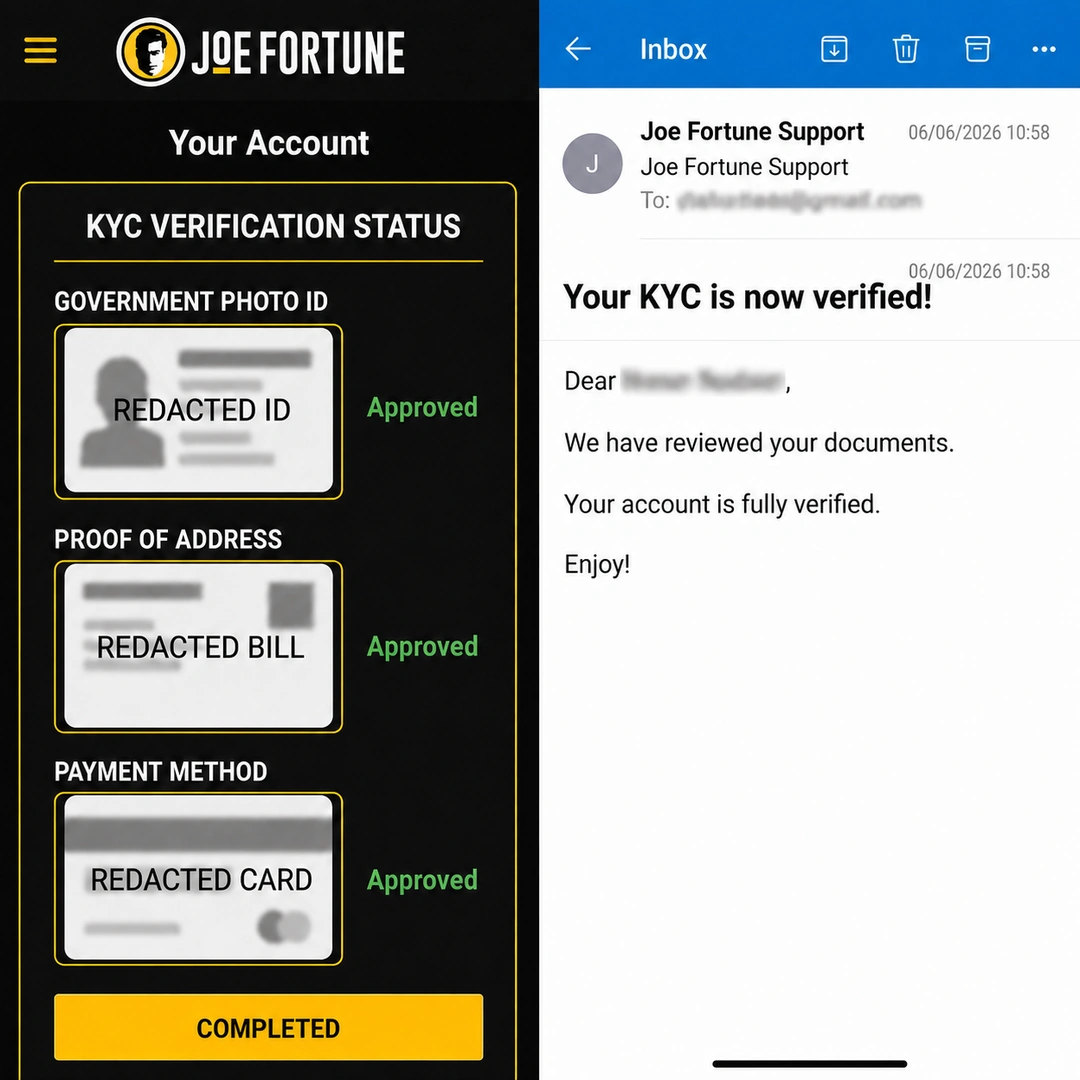 Joe Fortune verification panel with three KYC documents approved, next to the confirmation email timestamped 19 hours after upload; personal identifiers redacted.